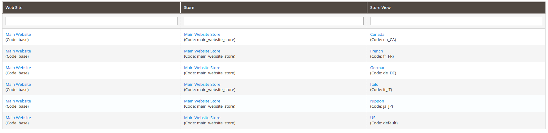 Stores