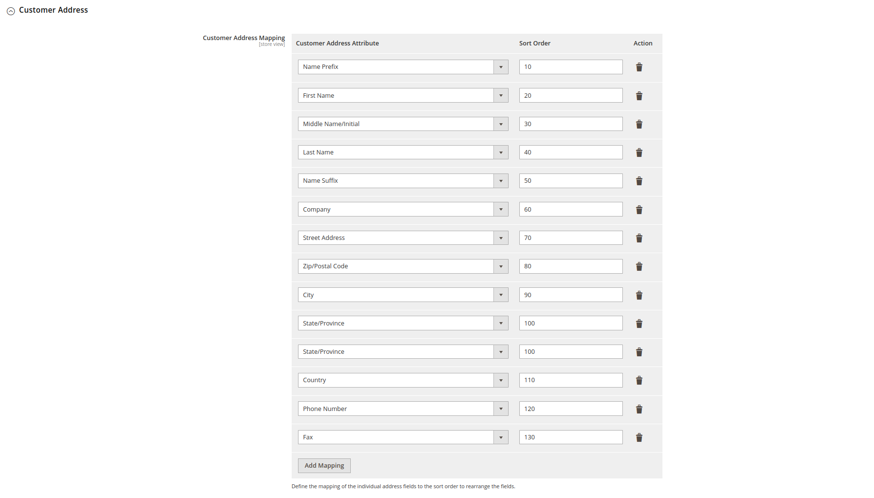 Config-Address-Sort