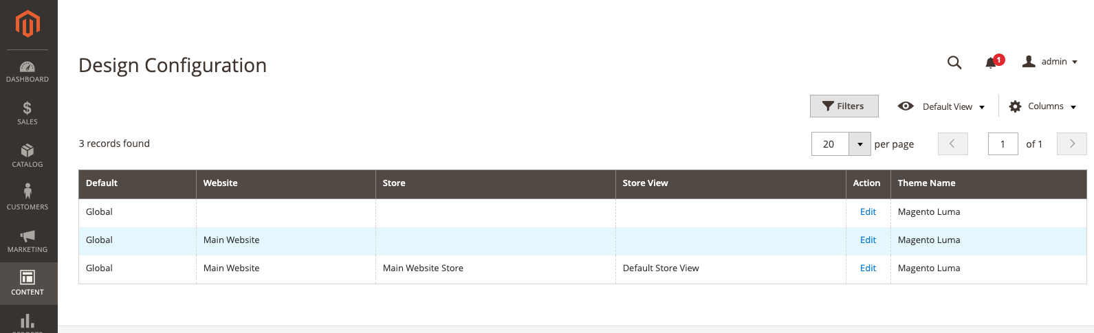 NoIndex/NoFollow Situation