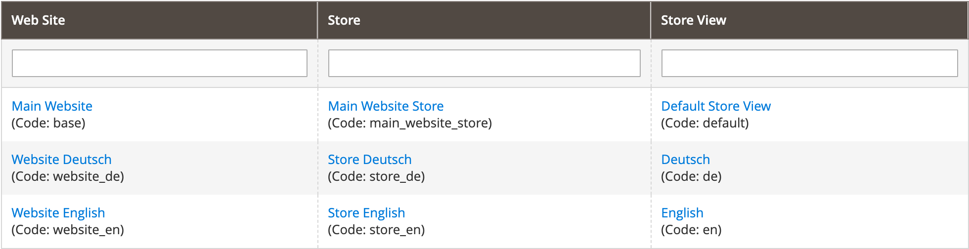 usercase multistores